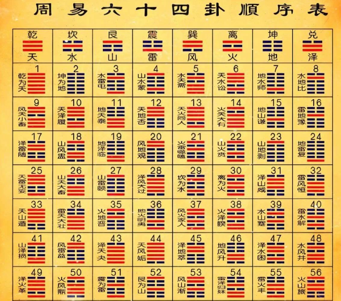 周易六十四卦之苗氏占卜术 v1.0.0|豌豆工具箱